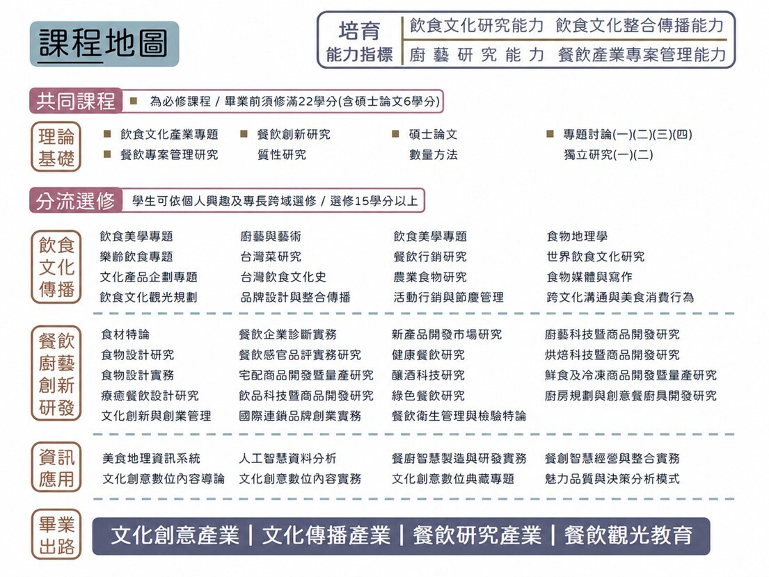 課程地圖